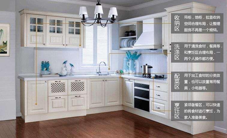 廚房裝修布局66.jpg 廚房裝修布局66.jpg